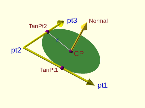 circle\_2tangents() Figure 3.3.1