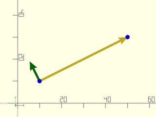 line\_normal() Example 1