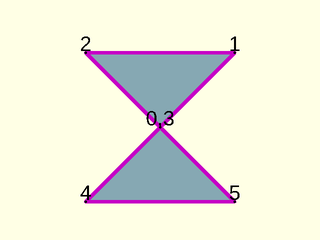 polygon\_triangulate() Example 3