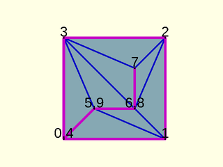 polygon\_triangulate() Example 4