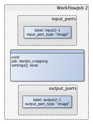 WorkflowJob 2