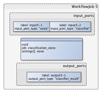 WorkflowJob 5