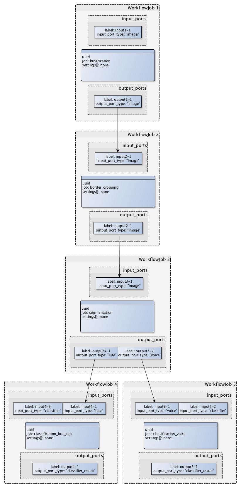 Workflow Example