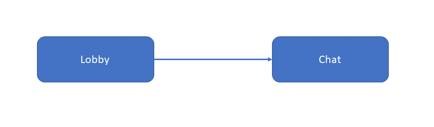 Sitemap