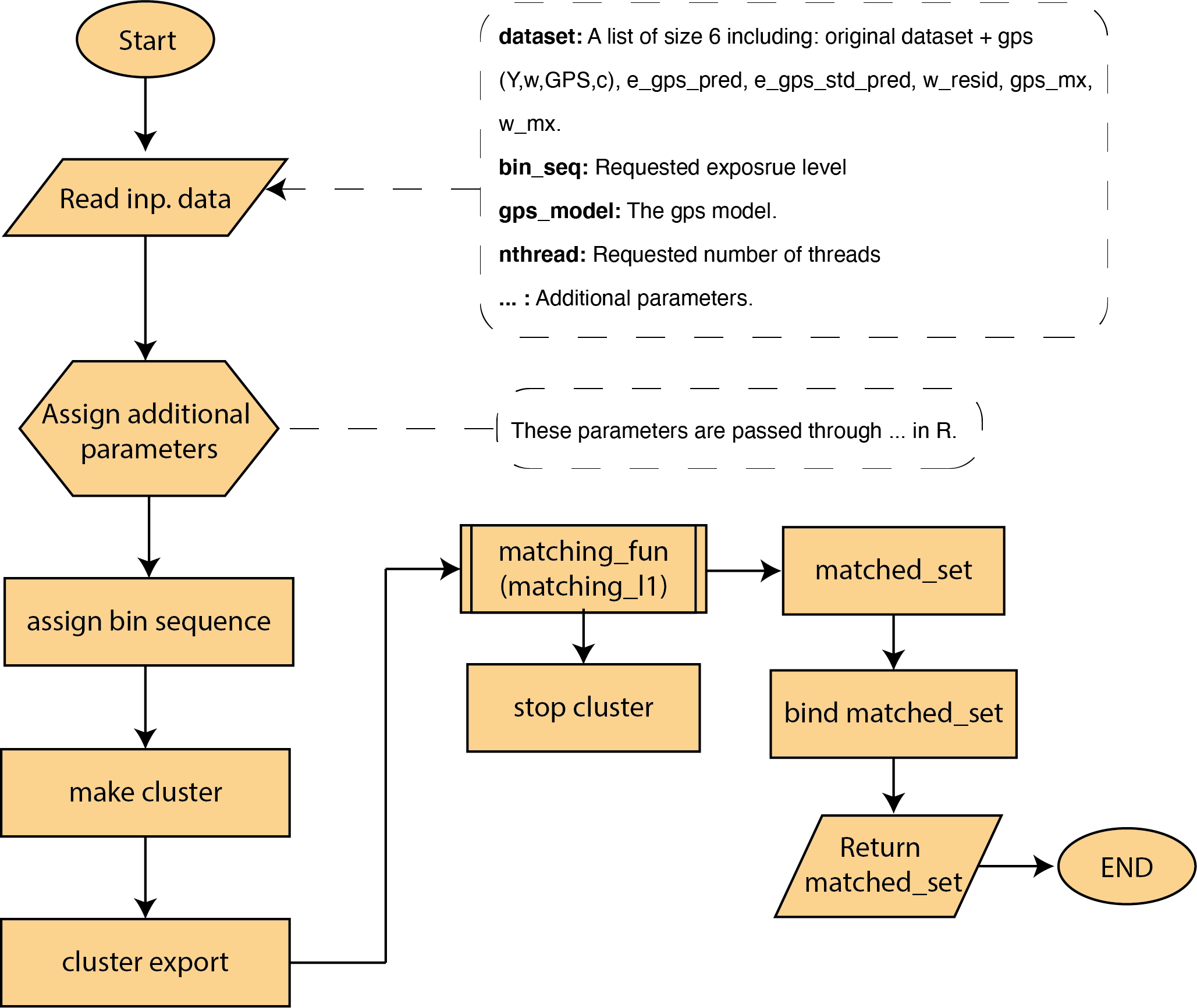 estimate gps workflow