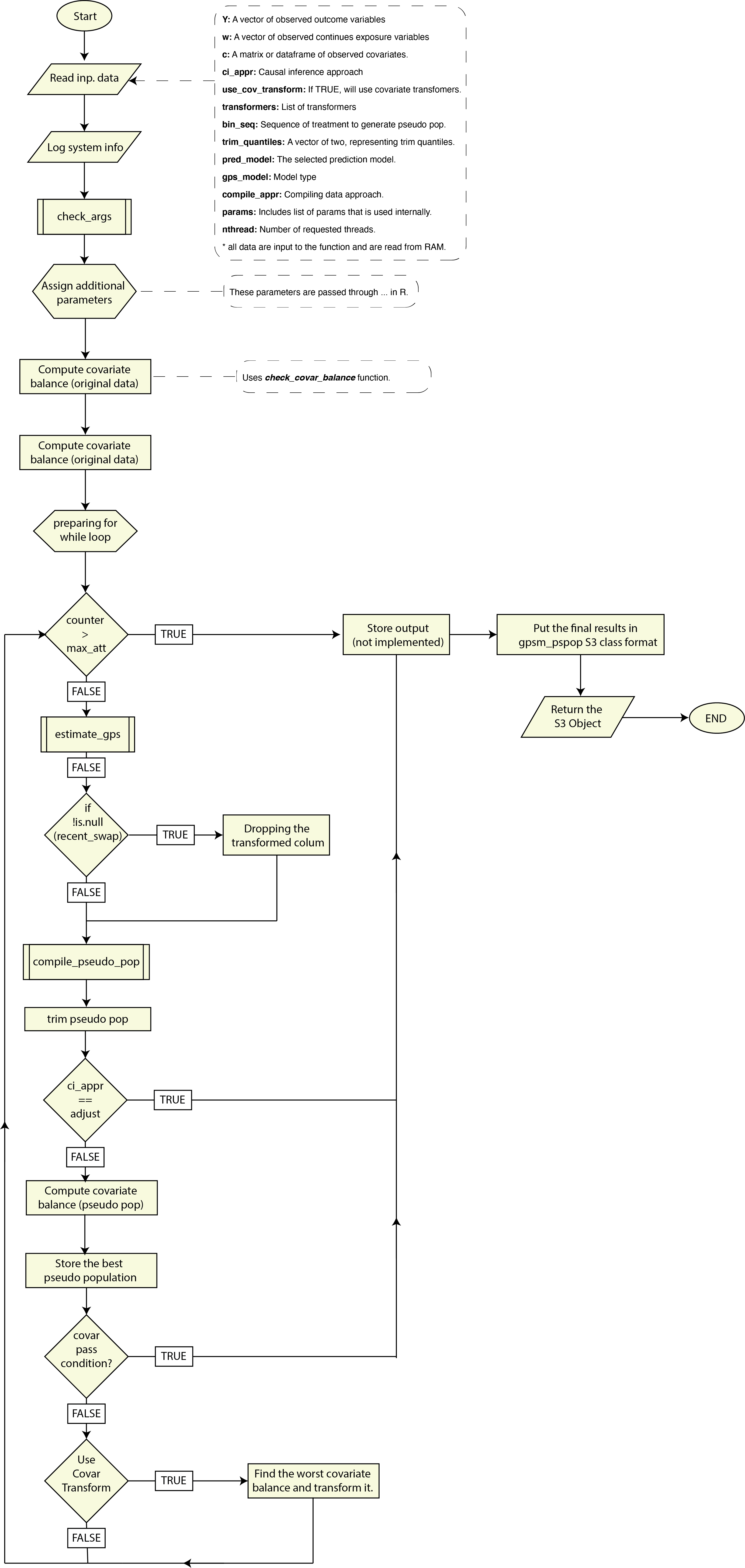 generate pseudo poulation workflow