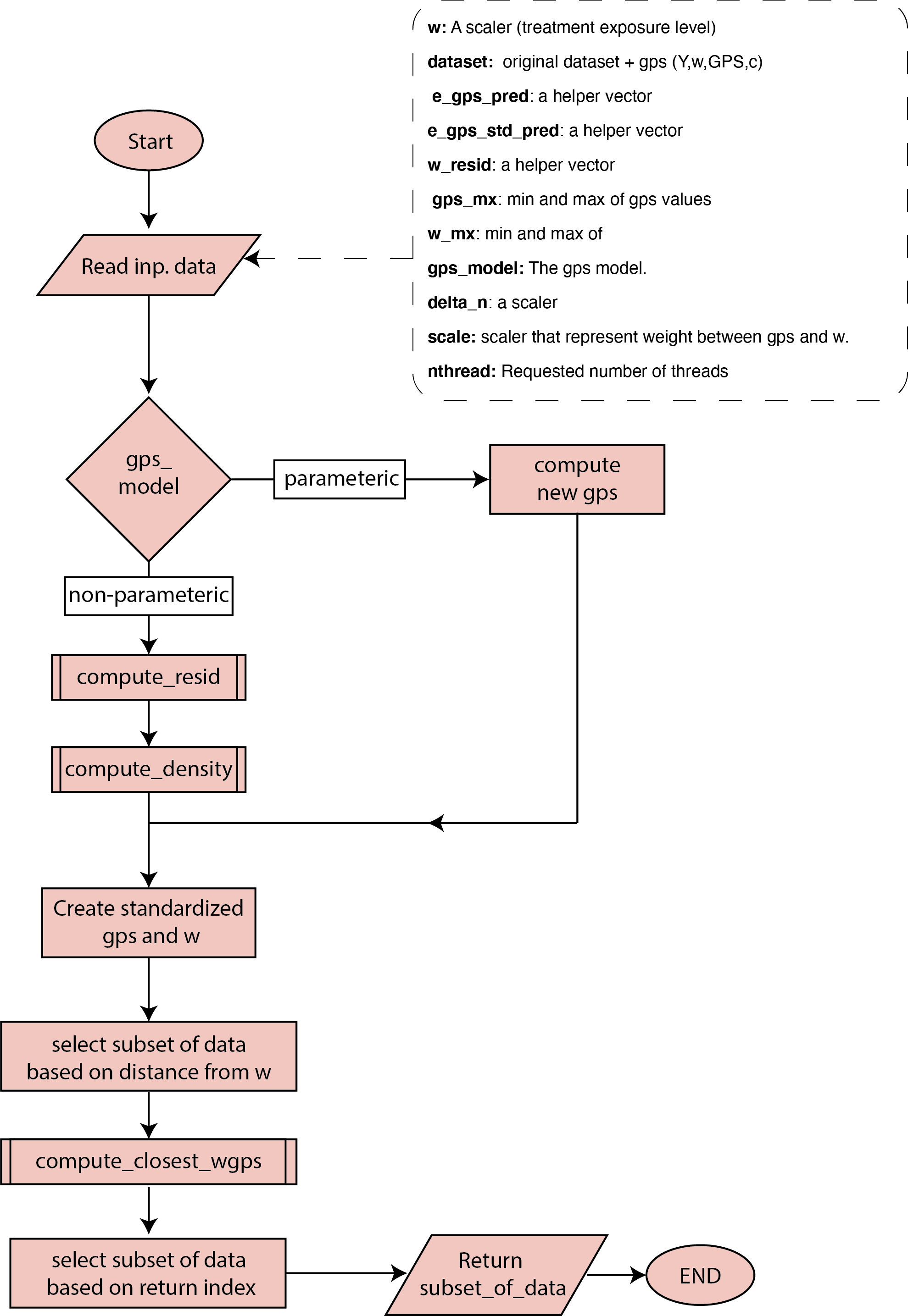 ematching l1 workflow