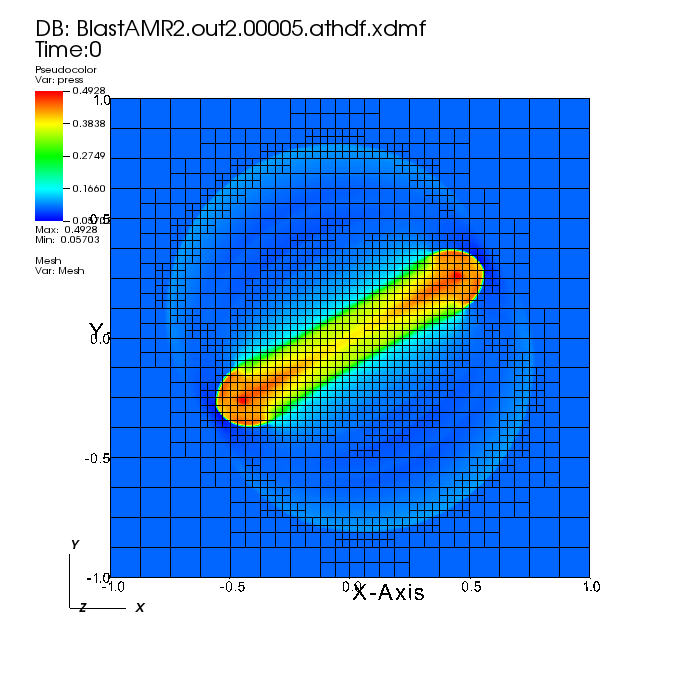 Blast Wave with AMR2