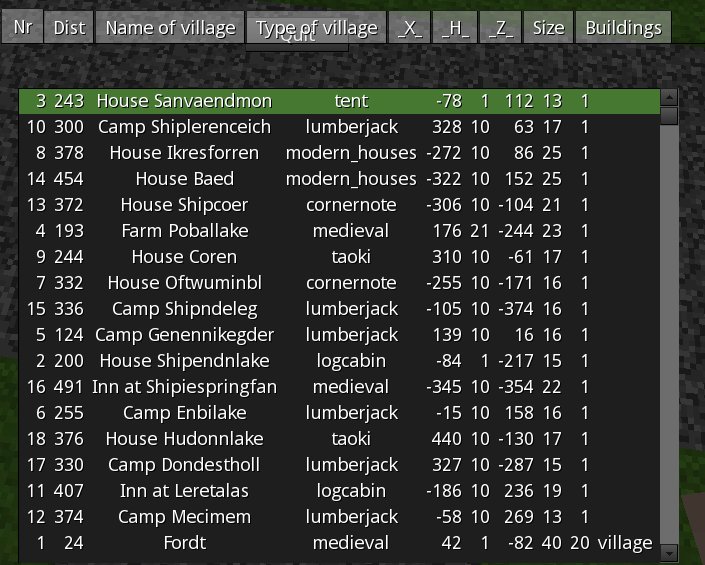 list of villages