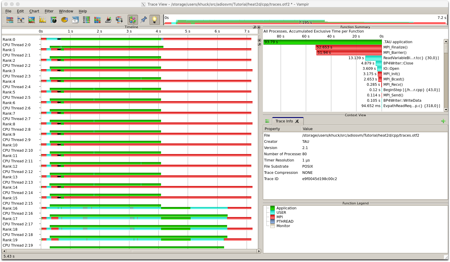 Vampir native OTF2 image with Heat Transfer tutorial example, 16 simulation nodes and 4 analysis nodes.