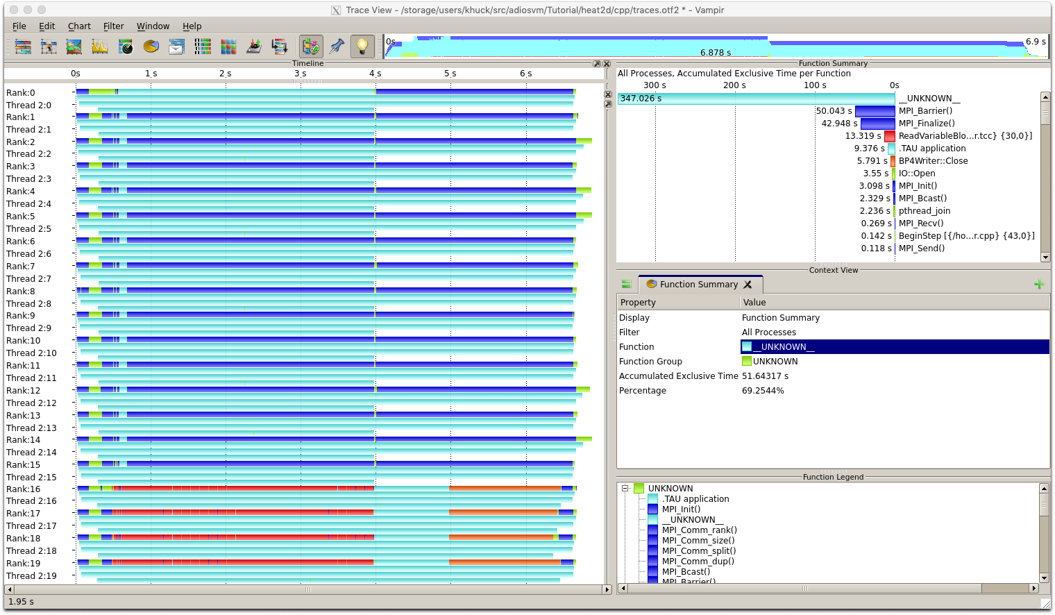 Vampir image with Heat Transfer tutorial example, 16 simulation nodes and 4 analysis nodes.