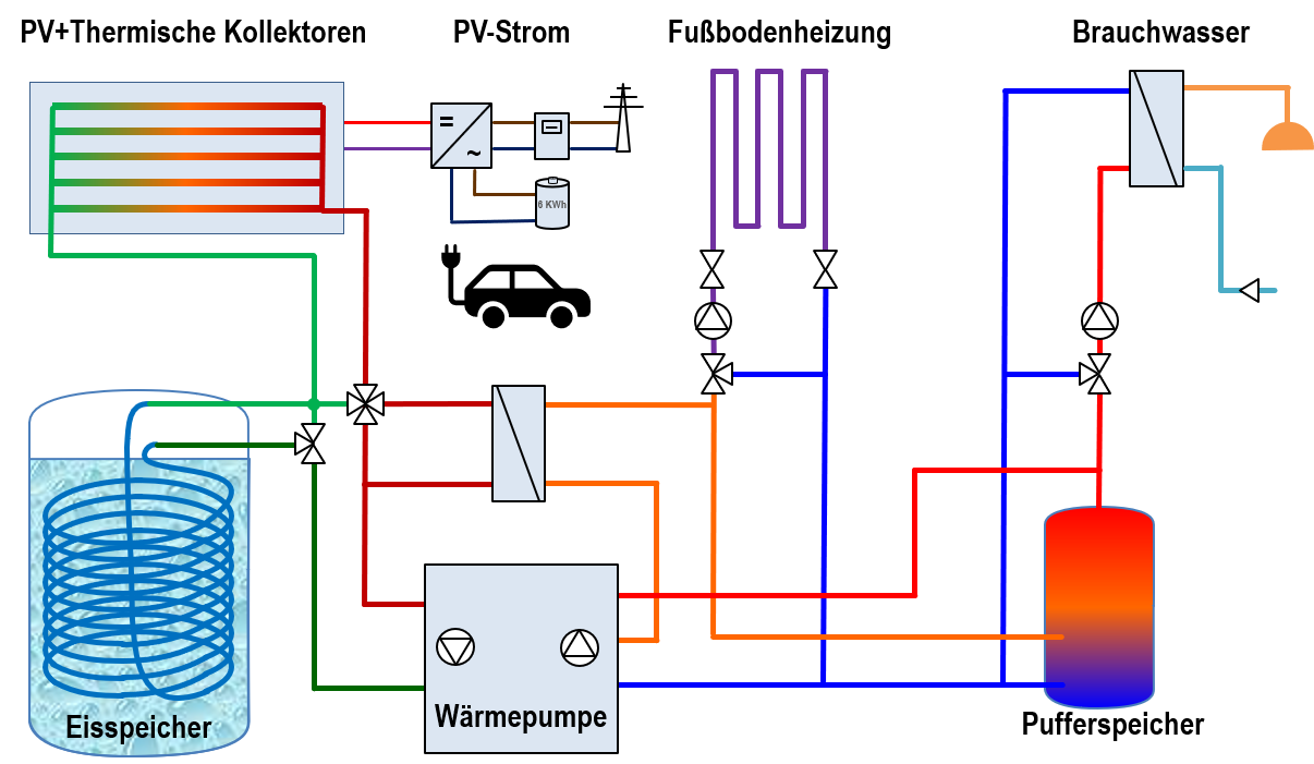 Technical Design