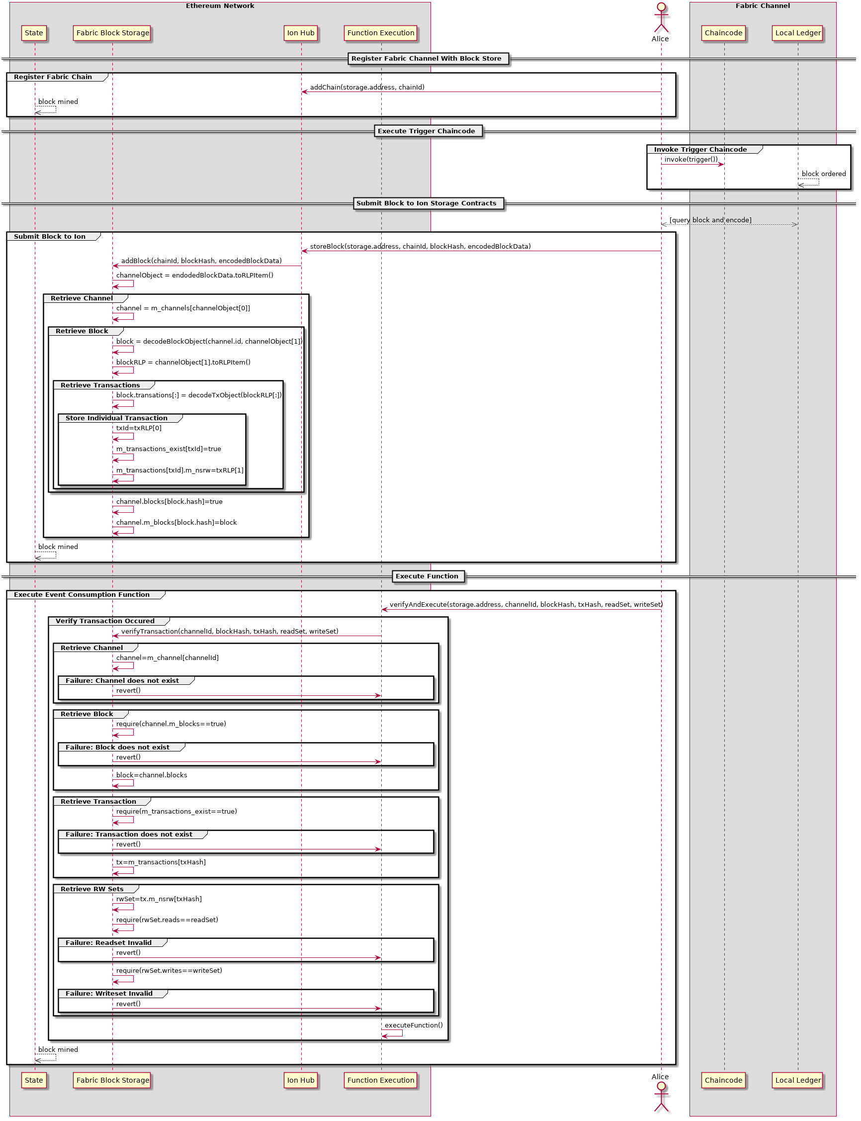 Ion Ethereum Fabric Framework