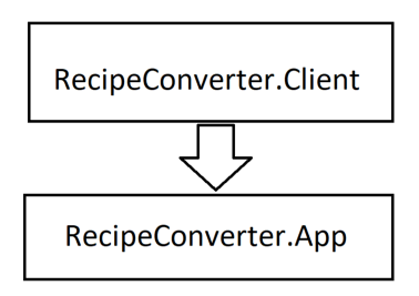 Client-Application