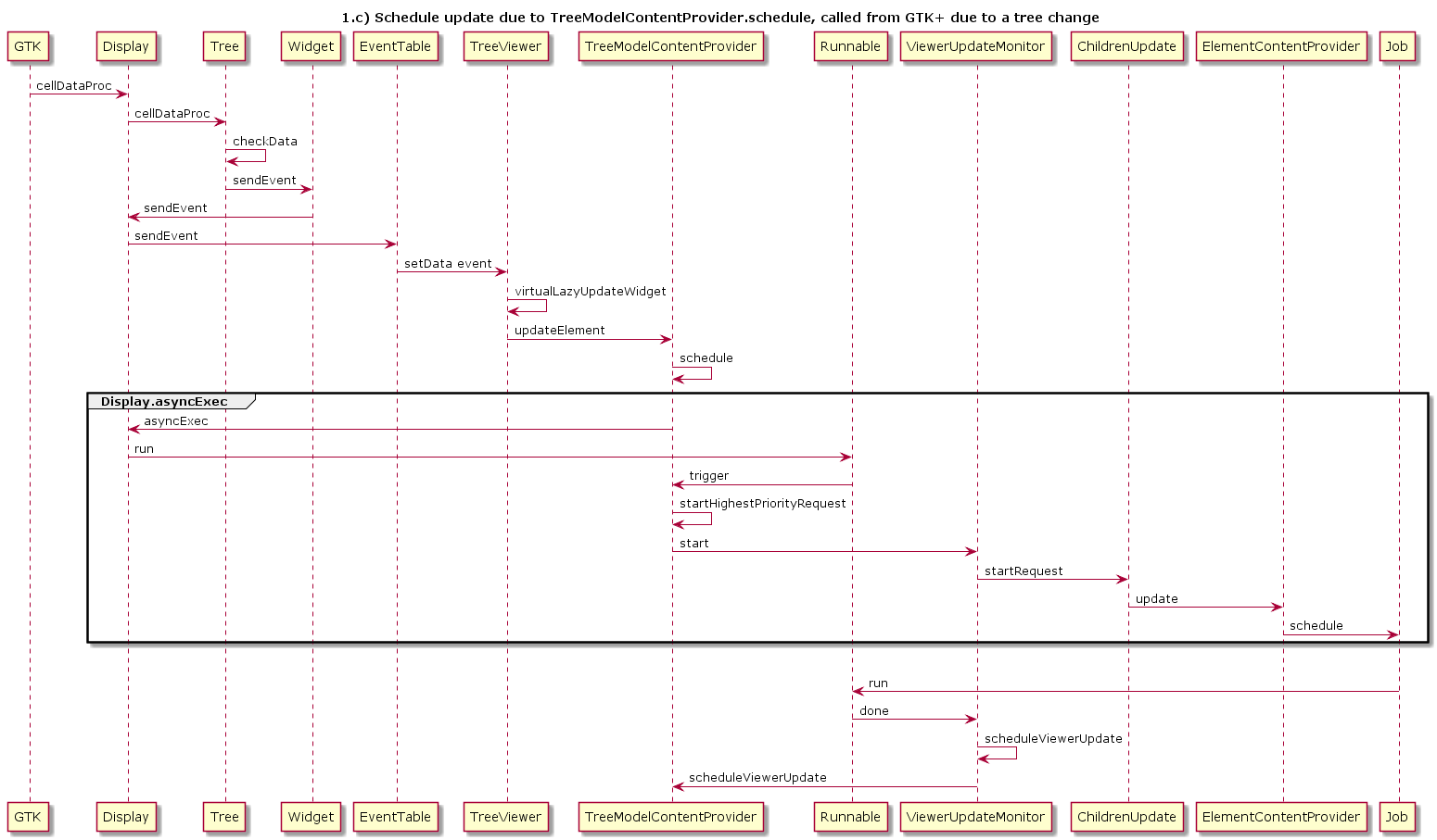 Image:Debug_Developers_DebugView_GTK_callback_causes_ViewerUpdate.png