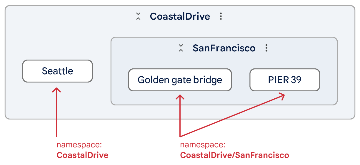 adapter dev namespace