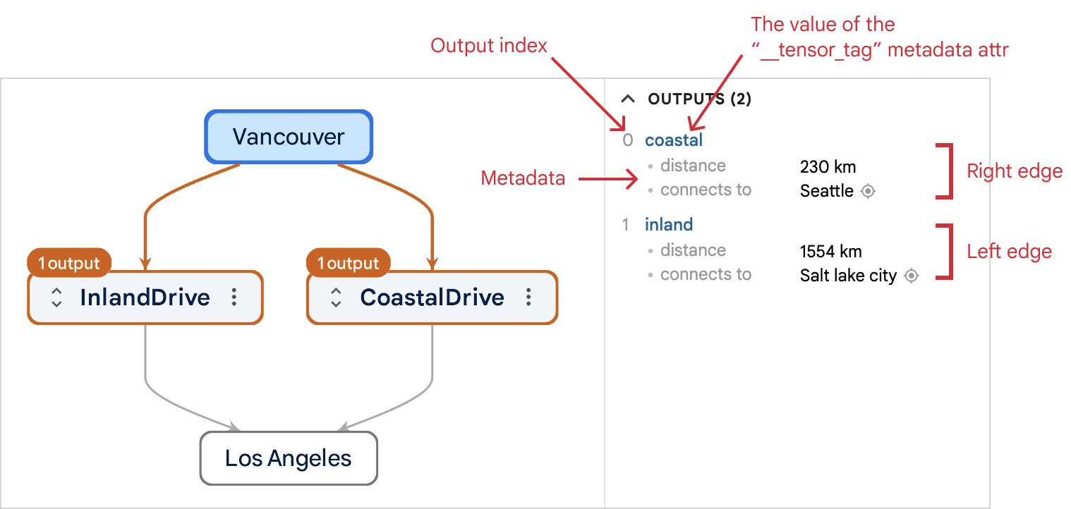 adapter dev outputs metadata