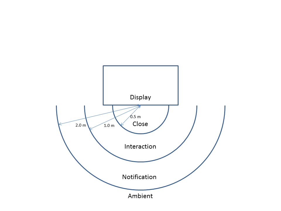 interactionZone