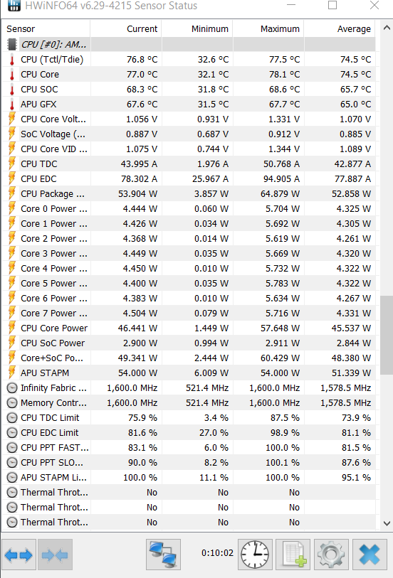 Mechrevo%20Code%2001%20(TongFang%20PF5NU1G)%20Information%208009025fdefc40118ab0ea973e7e0988/hwinfo-furmark.png