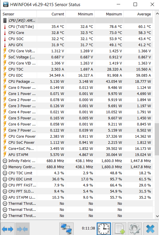 Mechrevo%20Code%2001%20(TongFang%20PF5NU1G)%20Information%208009025fdefc40118ab0ea973e7e0988/hwinfo-r20single.png