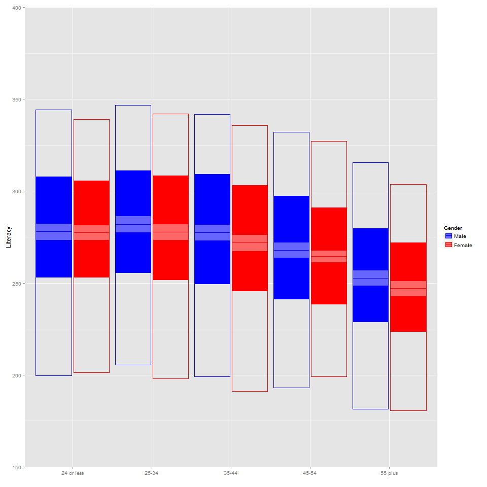 Dist-Graphic