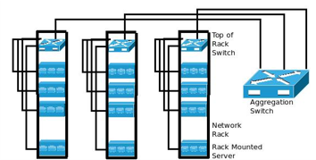 TOR network layout