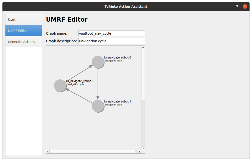 UMRF Graph