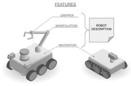 Enabling features