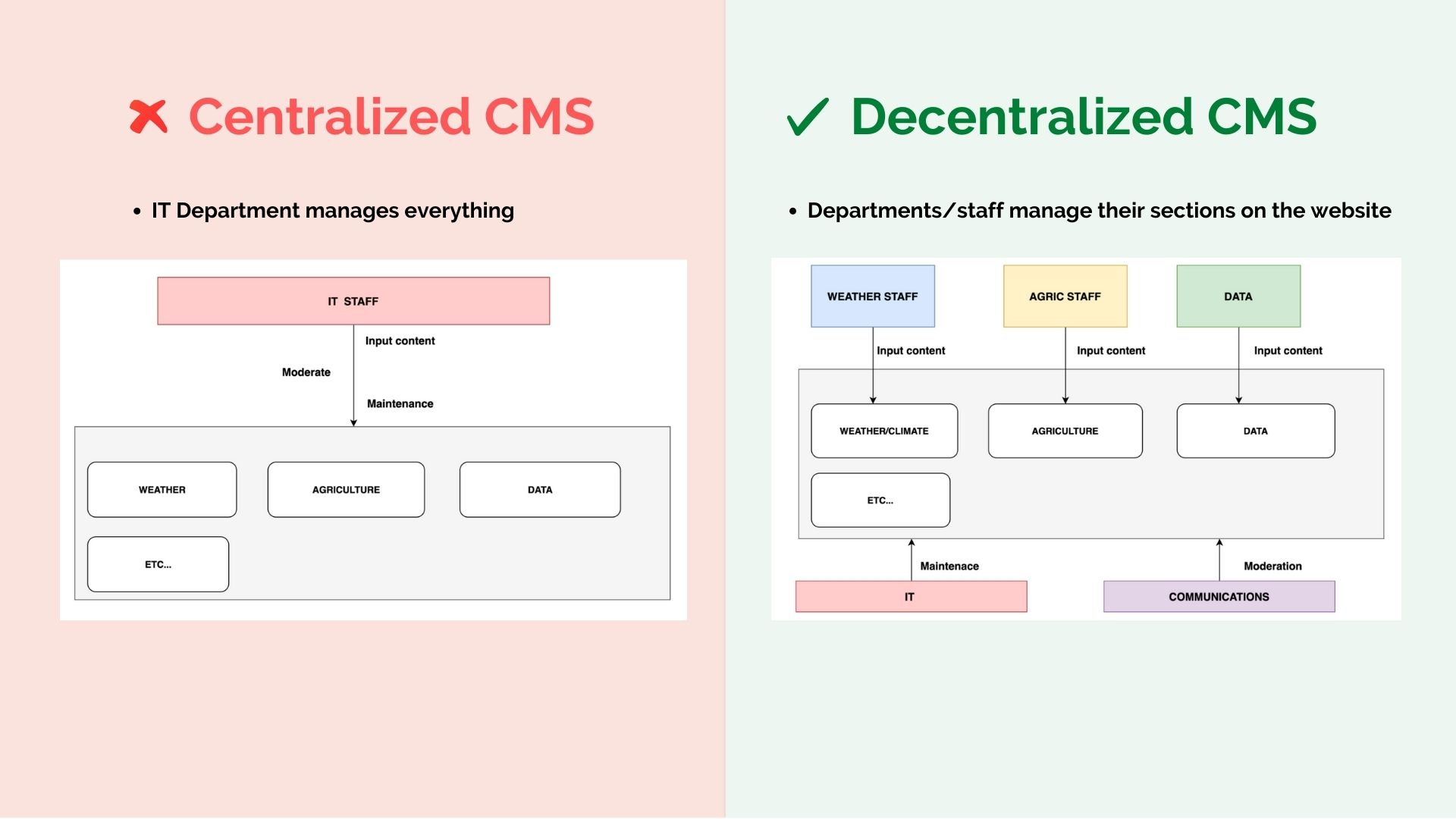 centralization